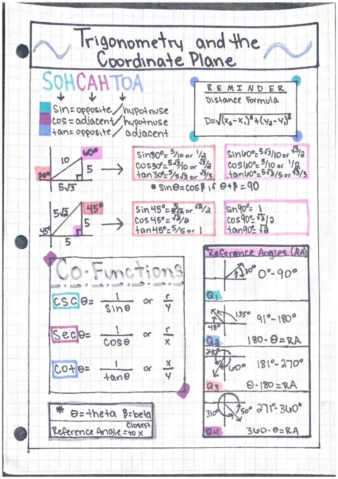 Learn Trigonometry: 6 Trig Functions with Worksheets and SOHCAHTOA