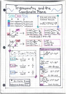 Know Trig. and the Coordinate Plane Notes thumbnail