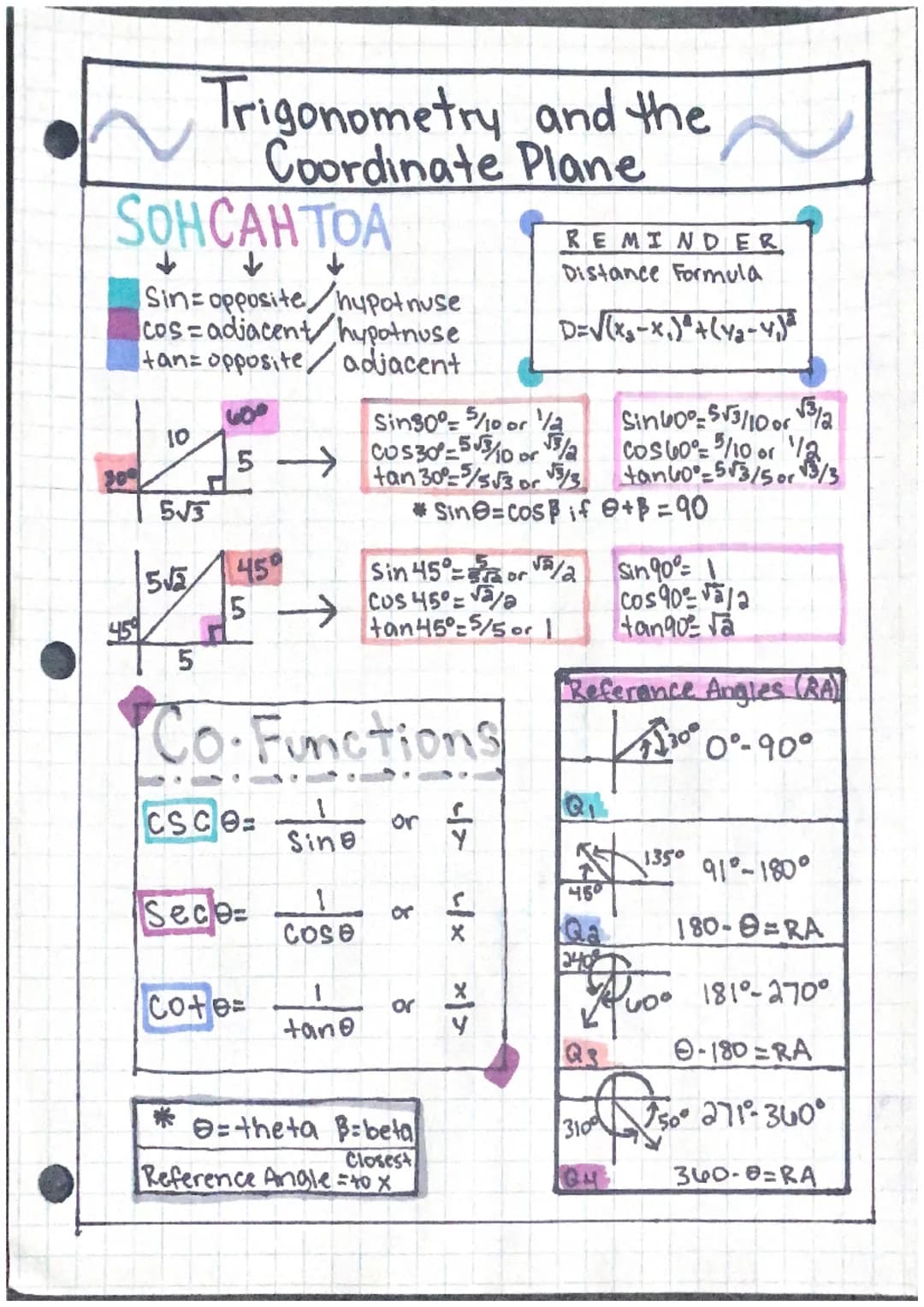 SOHCAH TOA
↓ ↓
Sin-opposite hypot nuse
cos-adiacent hypotnuse
tan= opposite
adjacent
45
10
5√3
5√2
Trigonometry and the
Coordinate Plane
5
5