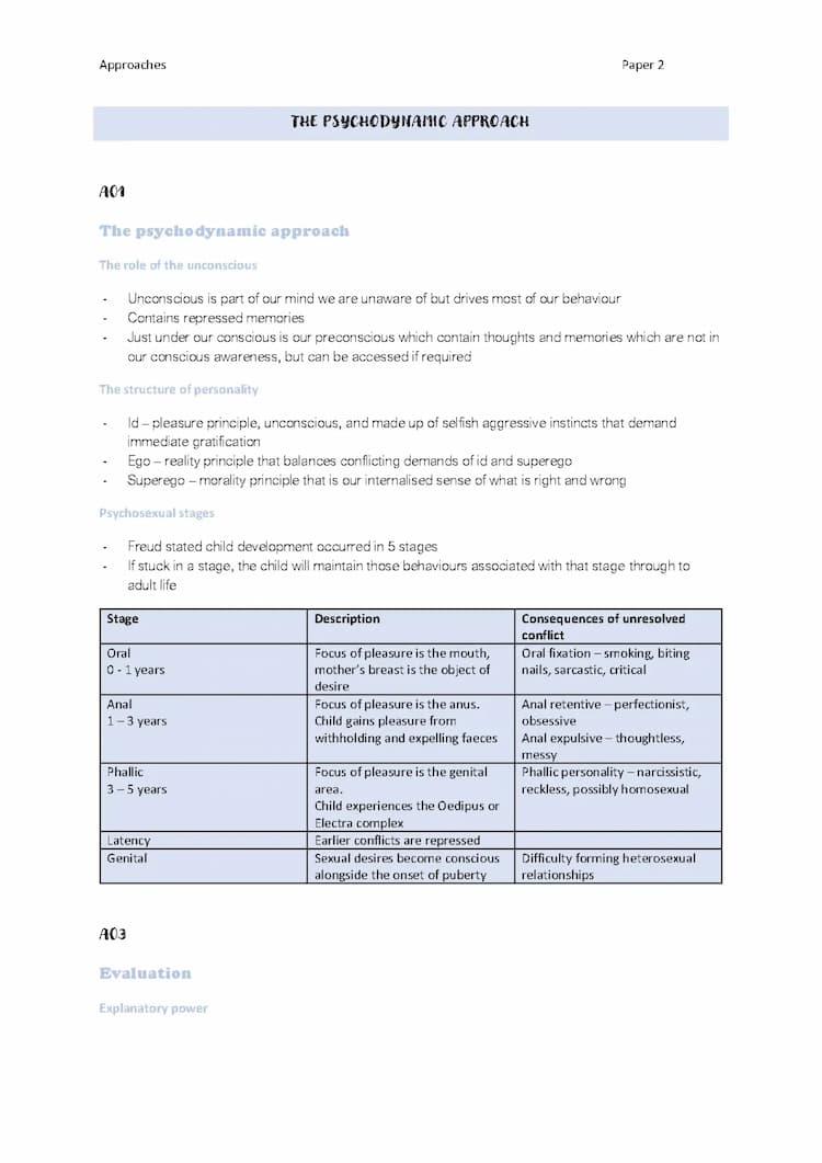 Know The psychodynamic approach thumbnail