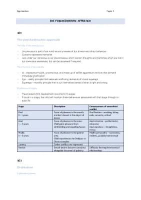 Know The psychodynamic approach thumbnail