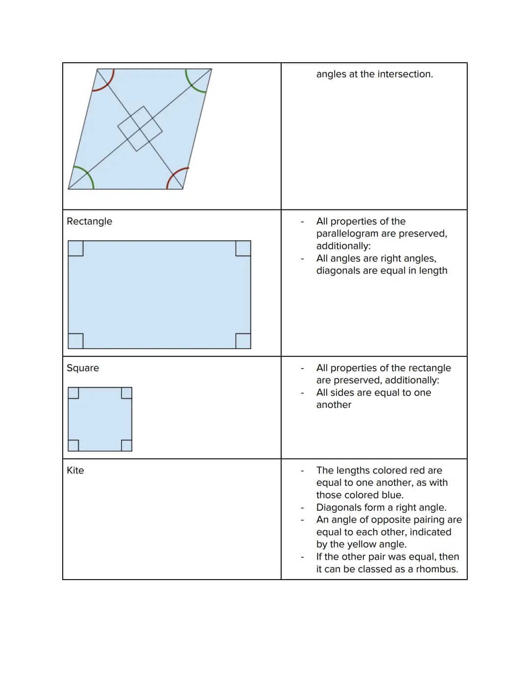 Angles
An angle as defined in Euclidean (standard) Geometry is a general measure of the space
between two intersecting lines. More explicitl