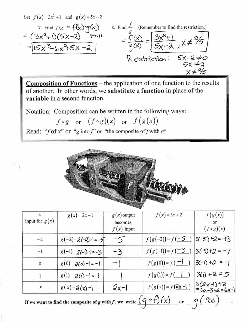 SUM
PRODUCT
OPERATIONS WITH FUNCTIONS
ƒ+8=(ƒ+8)(x)= f(x)+g(x)
DIFFERENCE_ƒ-8=(ƒ-8)(x)=_f(x)-g(x)
ƒ•g=(ƒ•g)(x) = f(x) •g(x)
Operations with F