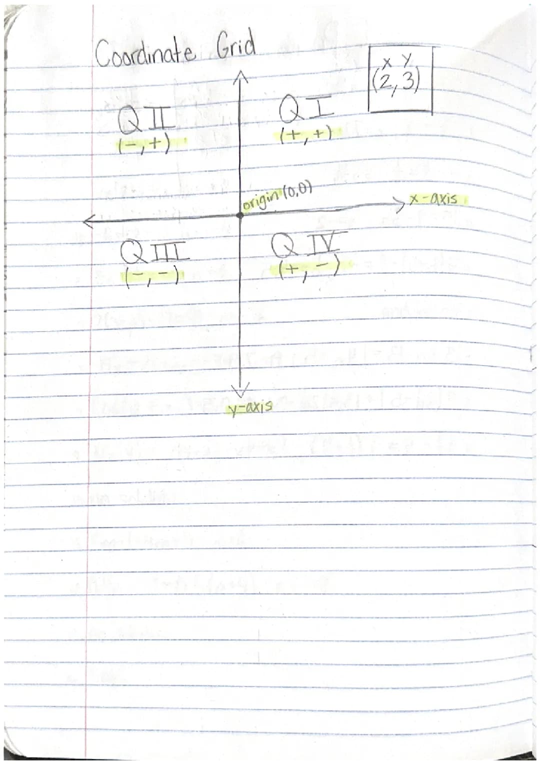 How to Draw Lines on a Grid: Easy Steps to Use the Slope and y-Intercept!