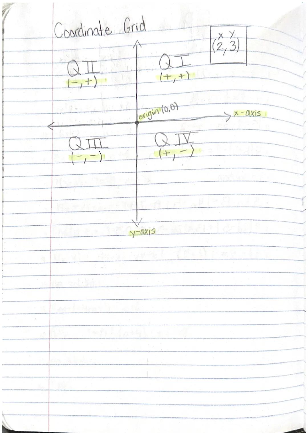 How to Draw Lines on a Grid: Easy Steps to Use the Slope and y-Intercept!