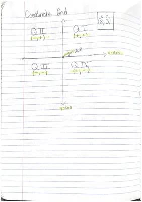 Know Linear Equations and Slope on The Coordinate Grid thumbnail