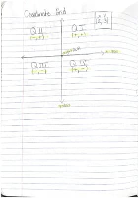 Know Linear Equations and Slope on The Coordinate Grid thumbnail