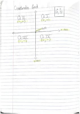 Know Linear Equations and Slope on The Coordinate Grid thumbnail