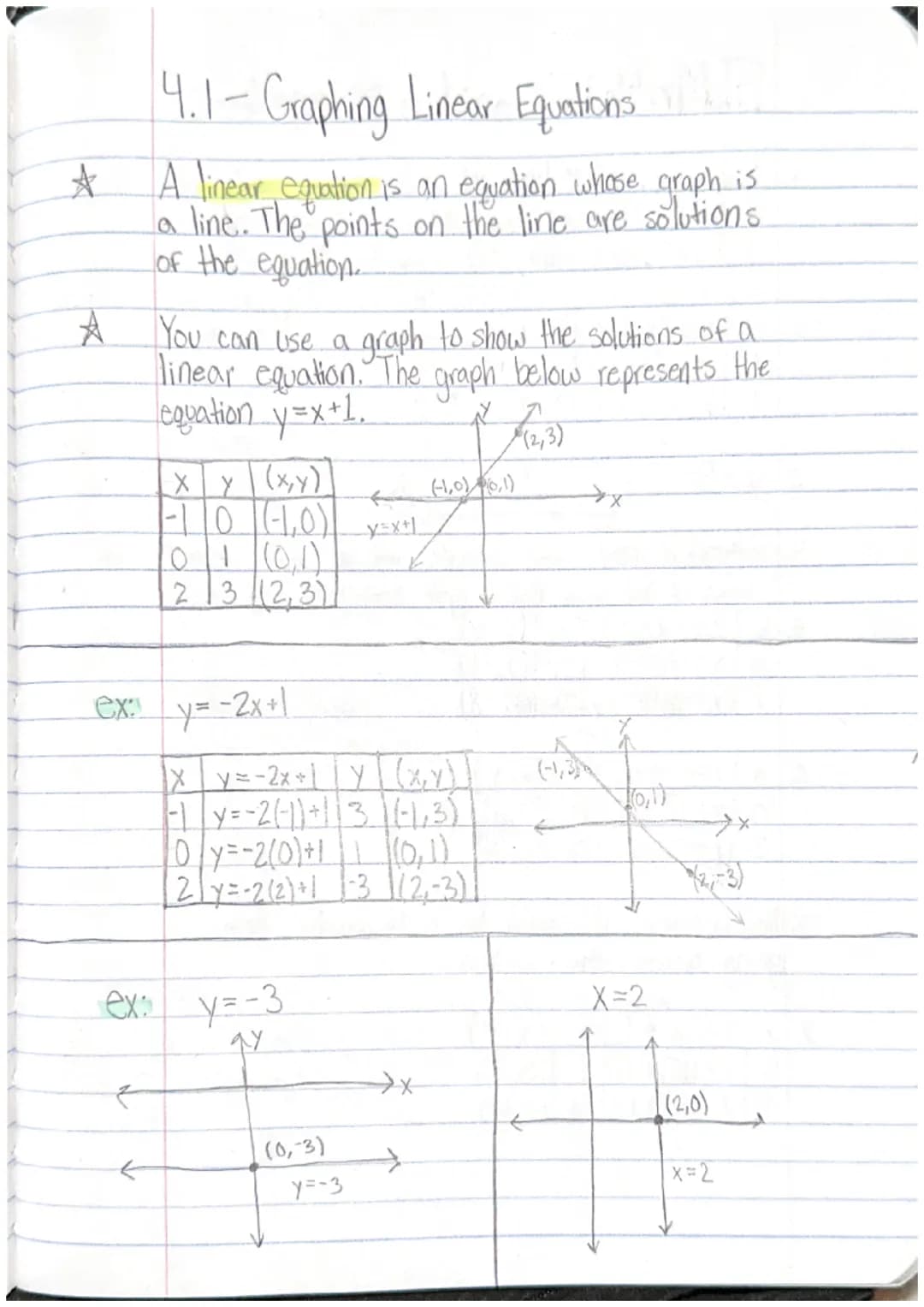 How to Draw Lines on a Grid: Easy Steps to Use the Slope and y-Intercept!