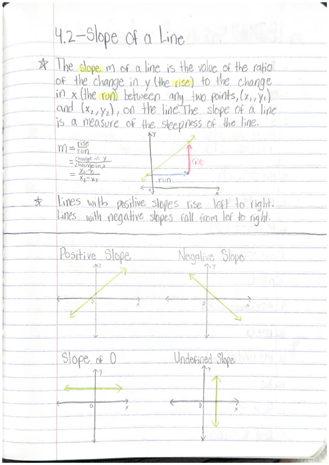 How to Draw Lines on a Grid: Easy Steps to Use the Slope and y-Intercept!