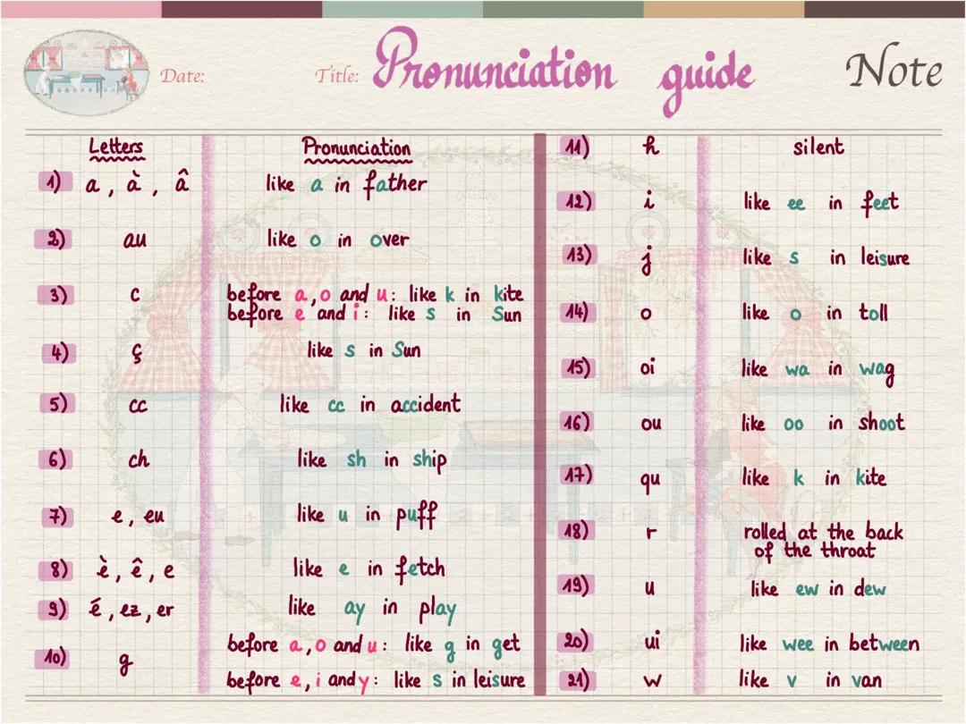 French Pronunciation Guide: Easy Rules and Sounds