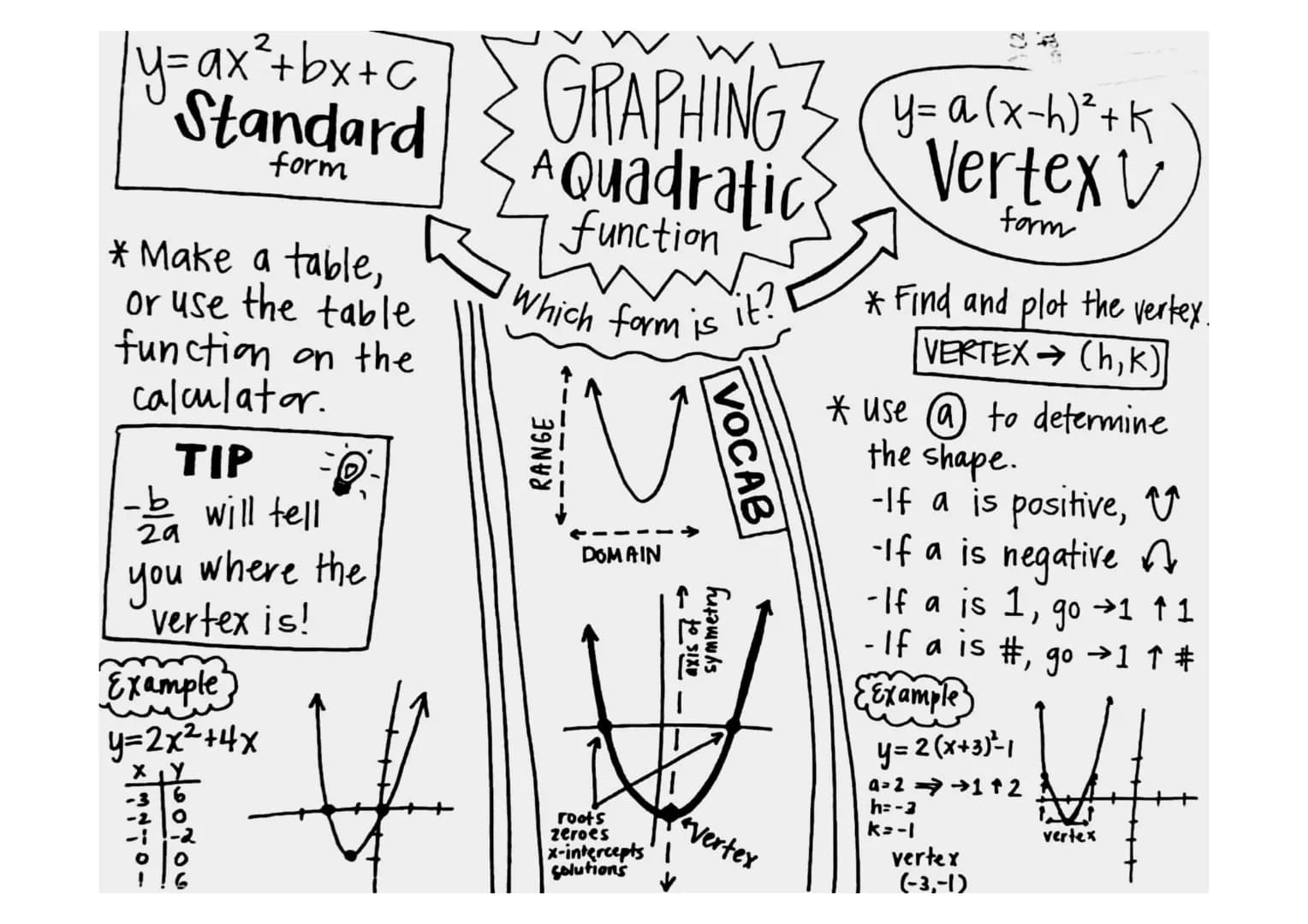 |y=ax ² +bx+c
Standard
form
* Make a table,
or use the table
function on the
calculator.
TIP
- a will tell
where the
29
you
'vertex is!
Exam
