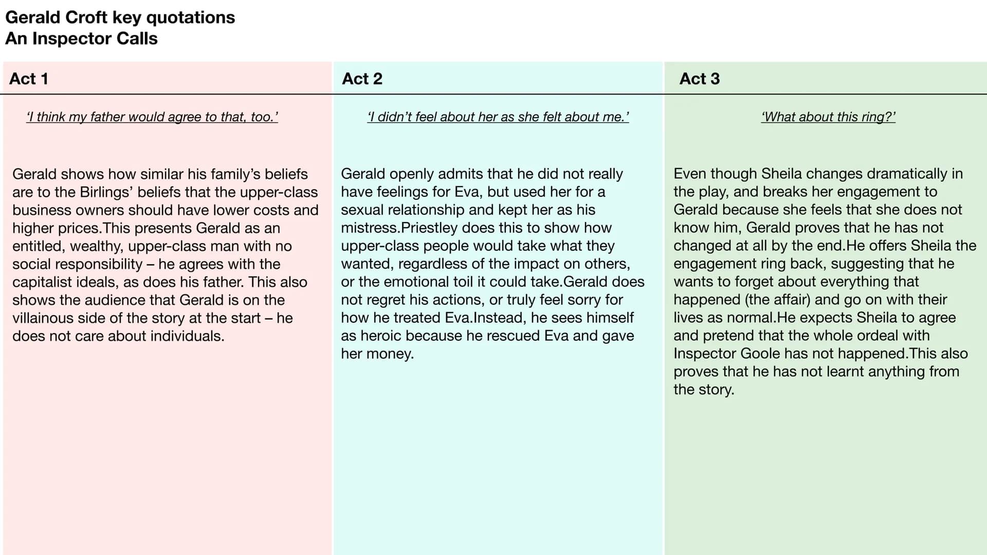 
<h2 id="act1">Act 1</h2>
<p>In Act 1, Gerald states, "I think my father would agree to that, too." This statement reveals the similarity be