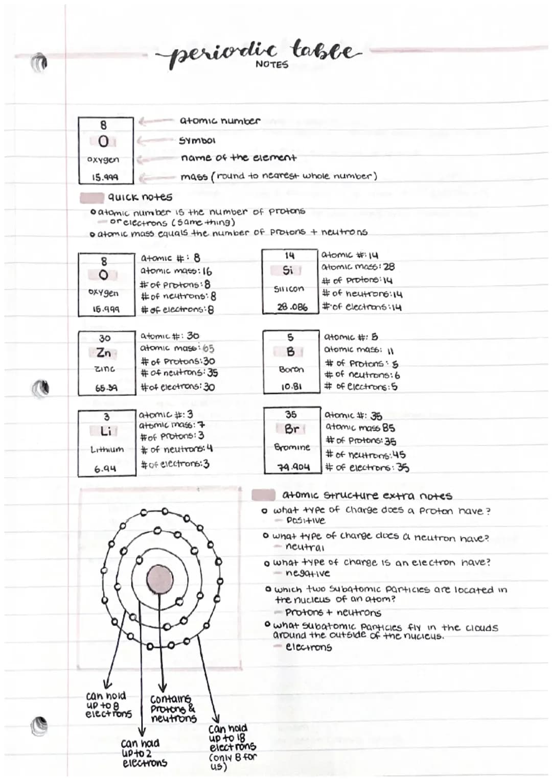 Atom and Periodic Table Notes 
