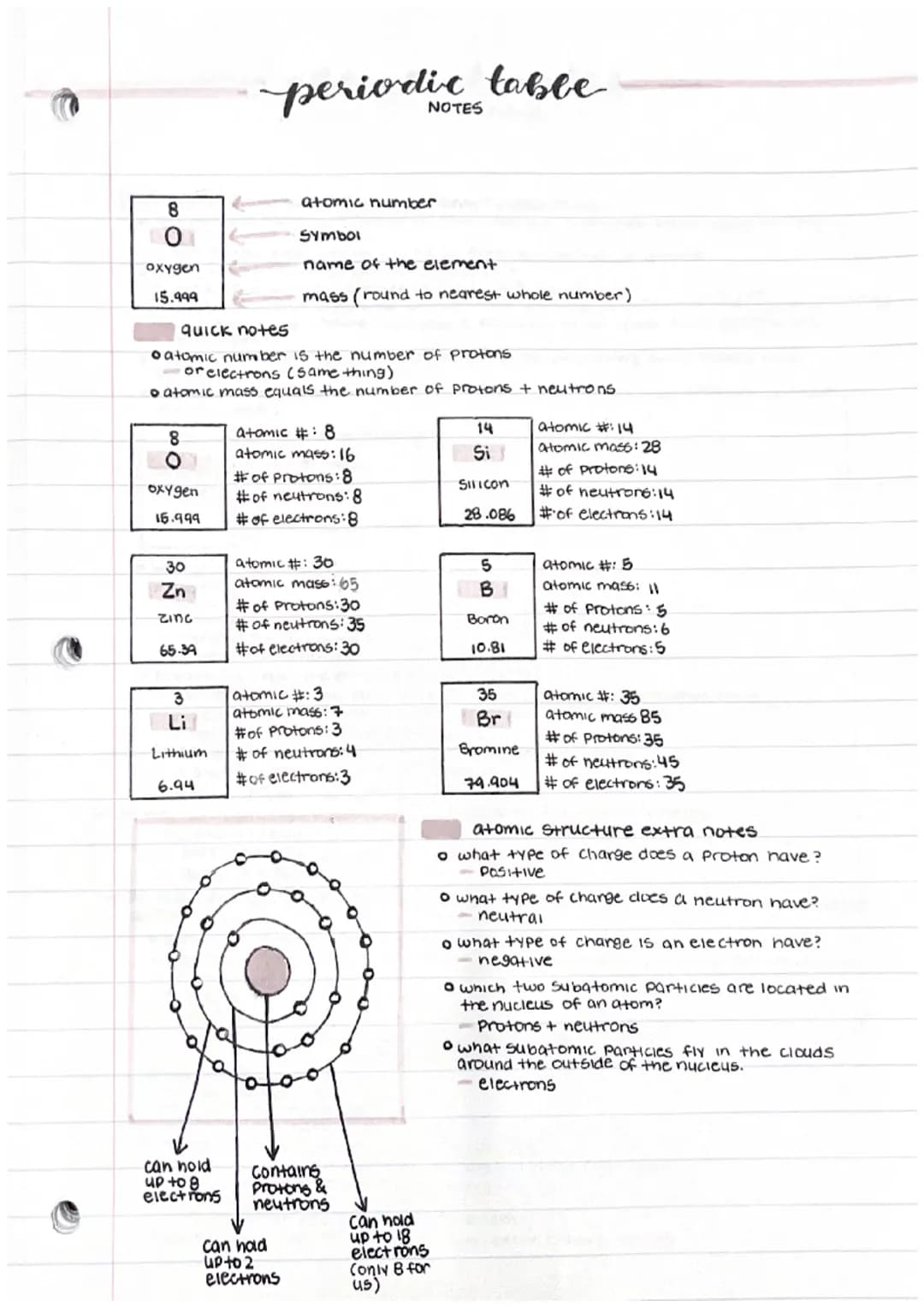 8
201
oxygen
15.999
8
quick notes
• atomic number is the number of protons
-or electrons (same thing)
• atomic mass equals the number of pro