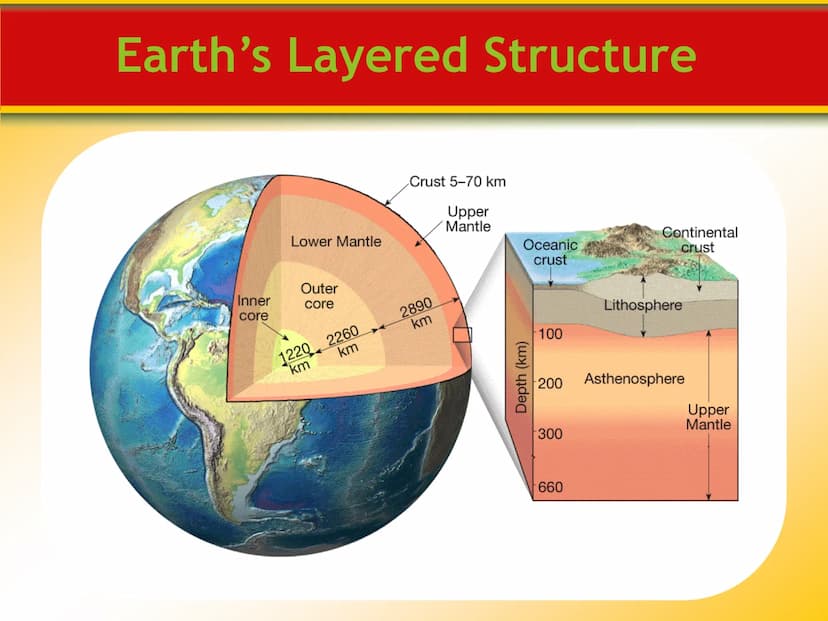 1.1 What Is Earth Science?
Overview of Earth Science
Earth science includes
1. geology, the study of Earth
2. oceanography, the study of the