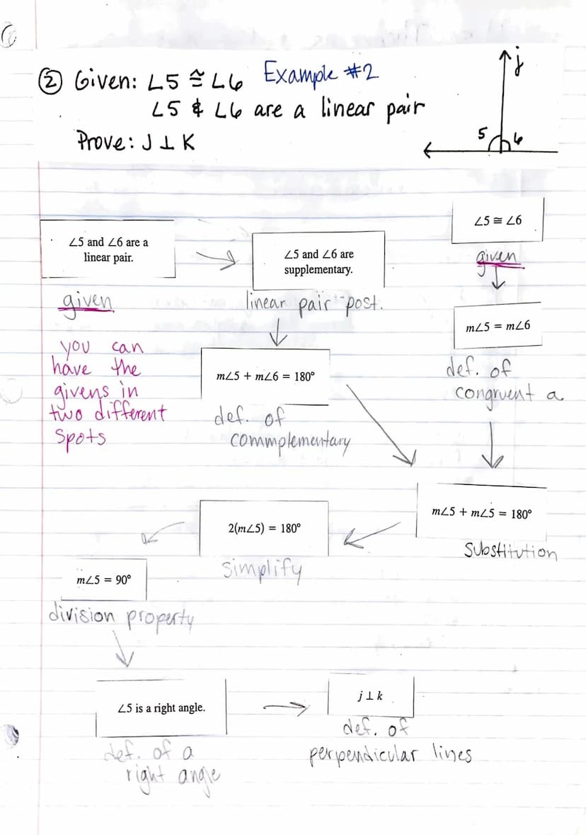 (29)
Flow Proof
Flow Proof: statements connected by arrows
to show the flow (reasons are underneath
each statement)
x + y = 60
x=5
given
Exa