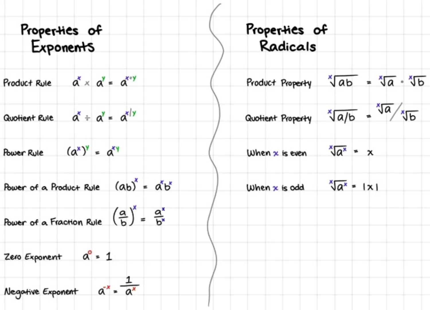 Properties of
Exponents
Product Rule
Quotient Rule
Power Rule
a x a² = a ² y
a² ÷ a² = a²ly
Zero Exponent
(ax) = aty
Power of a Product Rule