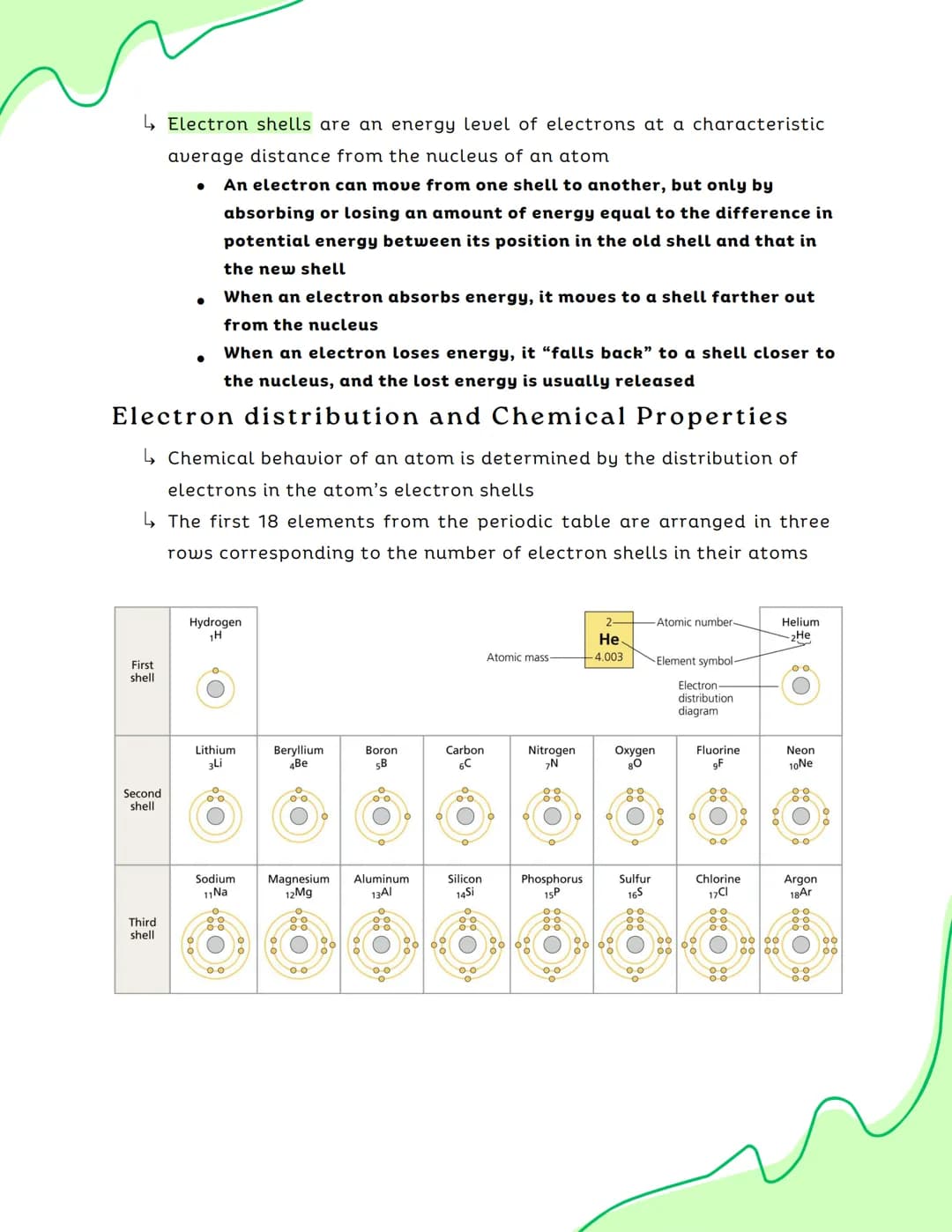 Oxygen
atom
Ch.2 Textbook Notes
Chapter 1 Review
↳ Atoms, molecules, cells, organs
● Level of biological organization from less complex to m