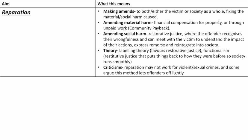 AC 2.2: Discuss the aims of
punishment Retribution
Rehabilitation
Aim
What this means
Punishing the offender for their act-revenge.
Punishme