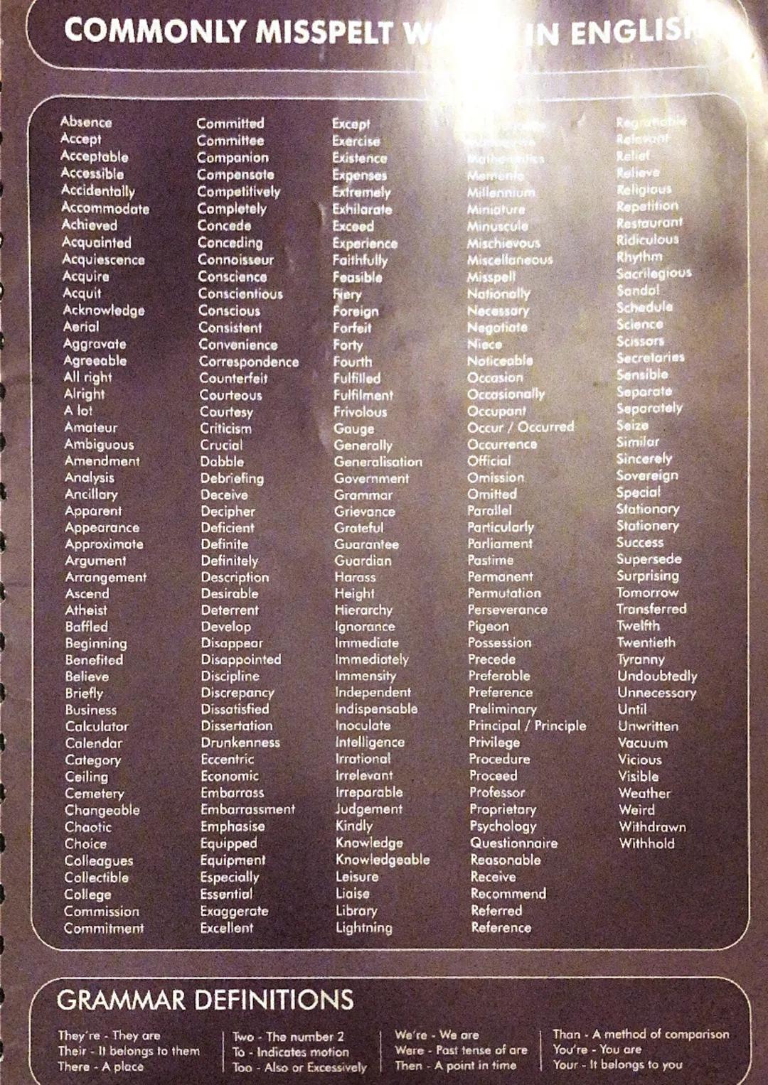 COMMONLY MISSPELT W
Absence
Accept
Acceptable
Accessible
Accidentally
Accommodate
Achieved
Acquainted
Acquiescence
Acquire
Acquit
Acknowledg