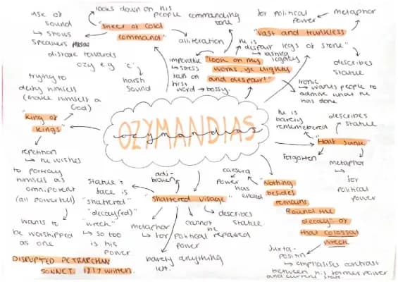 Know Ozymandias - quotes and annotations thumbnail