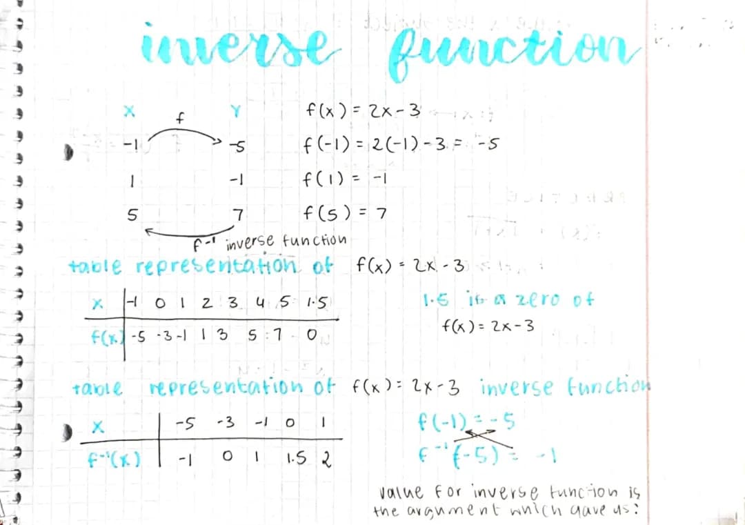 Solving and Understanding f(x)=2x-3 and f(x)=2x+3