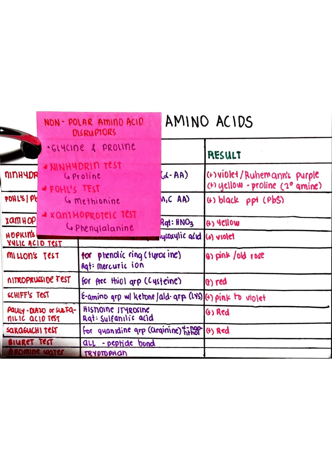 <h2 id="glycolysis">Glycolysis</h2>
<p>Glycolysis is a biochemical pathway that takes place in the cytoplasm of the cell. It consists of 10 