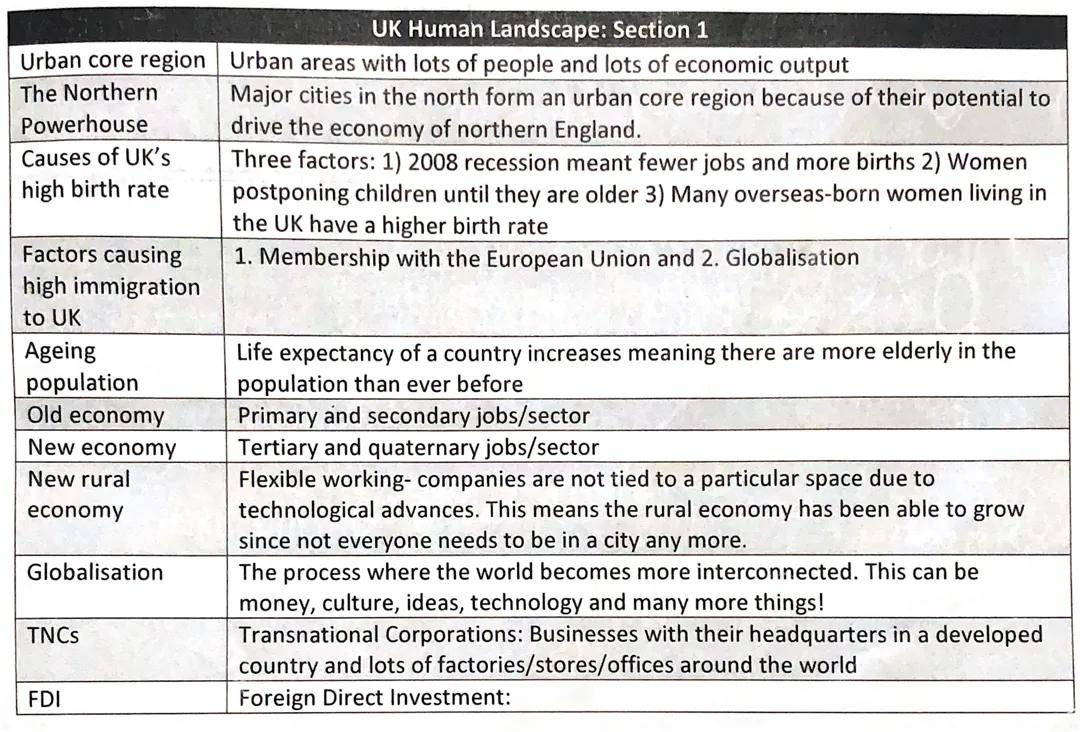 THE UK’S EVOLVING HUMAN LANDSCAPE