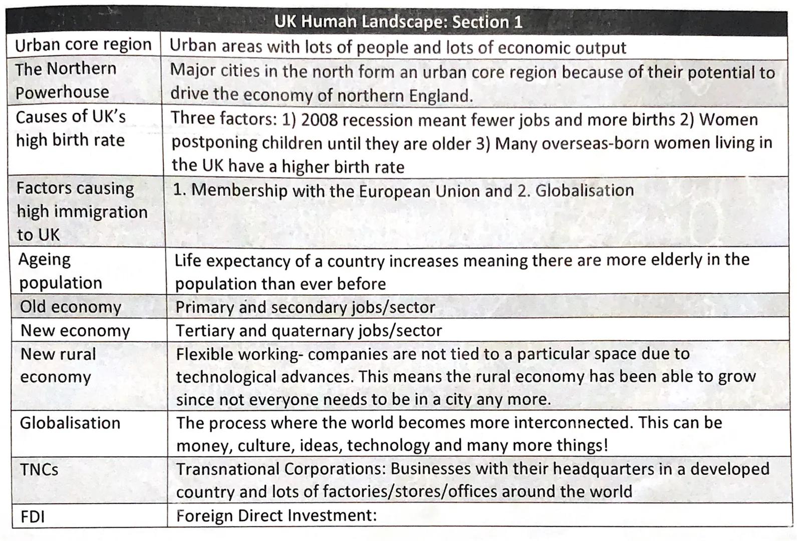 UK Human Landscape: Section 1

Urban core region Urban areas with lots of people and lots of economic output
The Northern Major cities in th