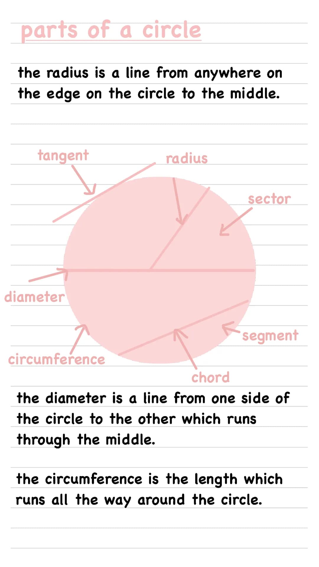 parts of a circle