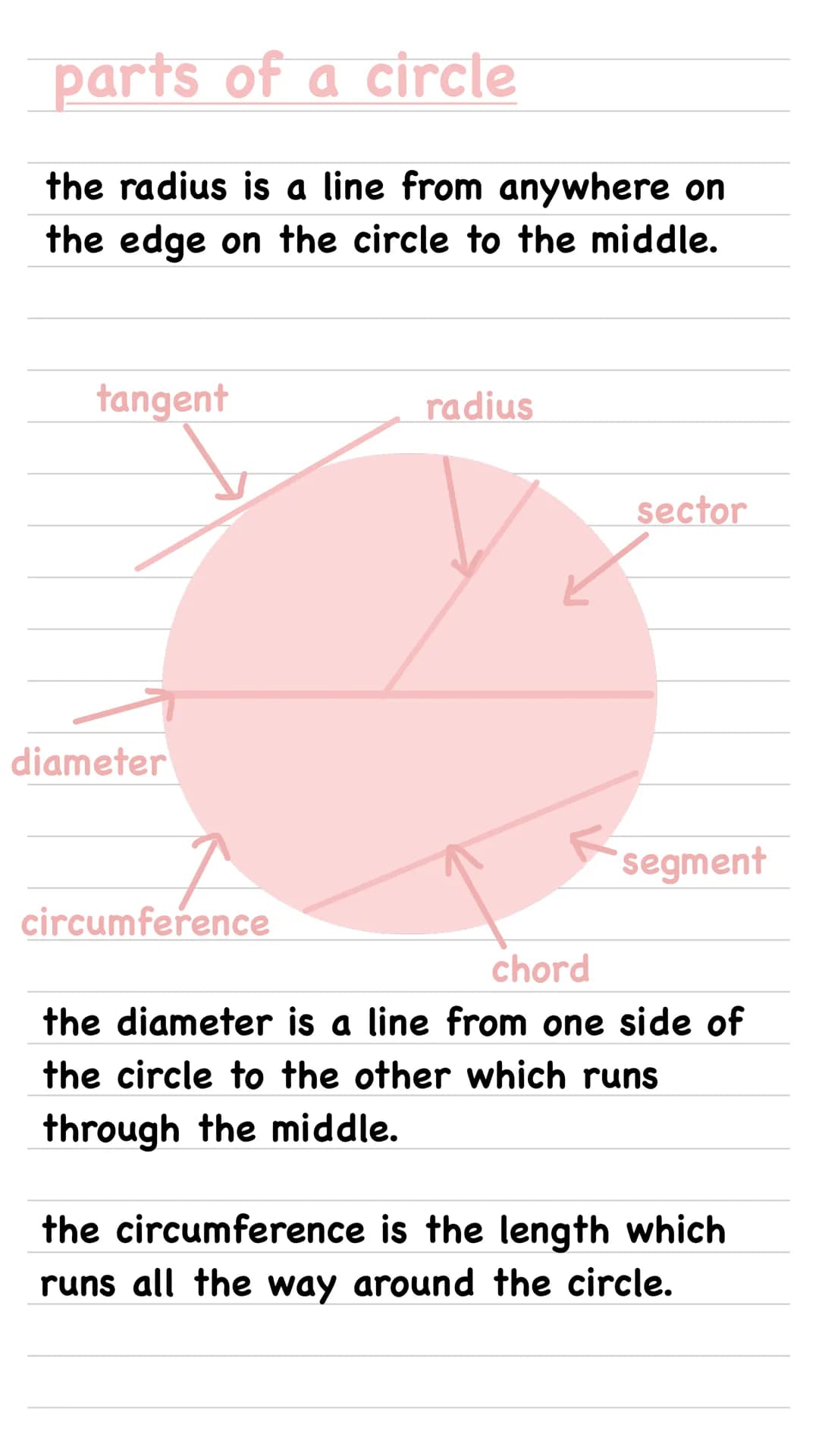 parts of a circle
the radius is a line from anywhere on
the edge on the circle to the middle.
tangent
diameter
circumference
radius
sector
s