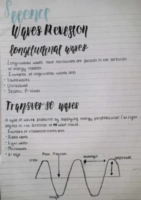 Know Waves,longitudinal,transverse and sound  thumbnail