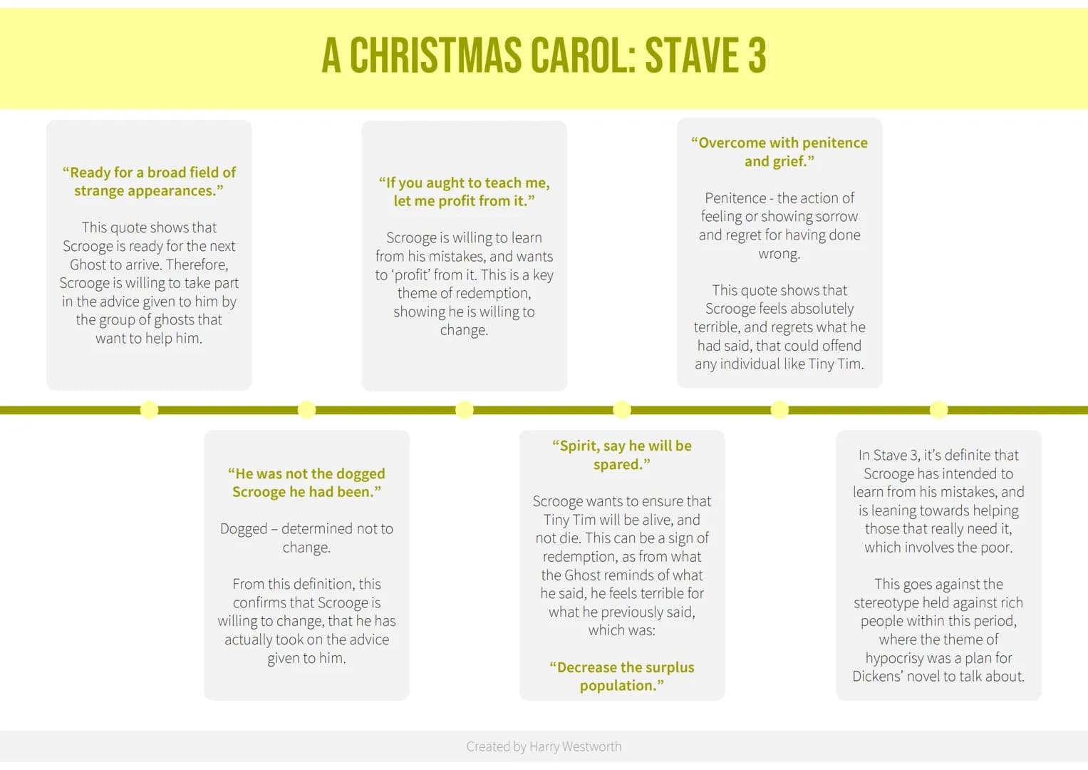 lini
REDEMPTION TIMELINE - A CHRISTMAS CAROL
Created by Harry Westworth "Scrooge was not so
dreadfully cut up by the
sad event."
This quote 