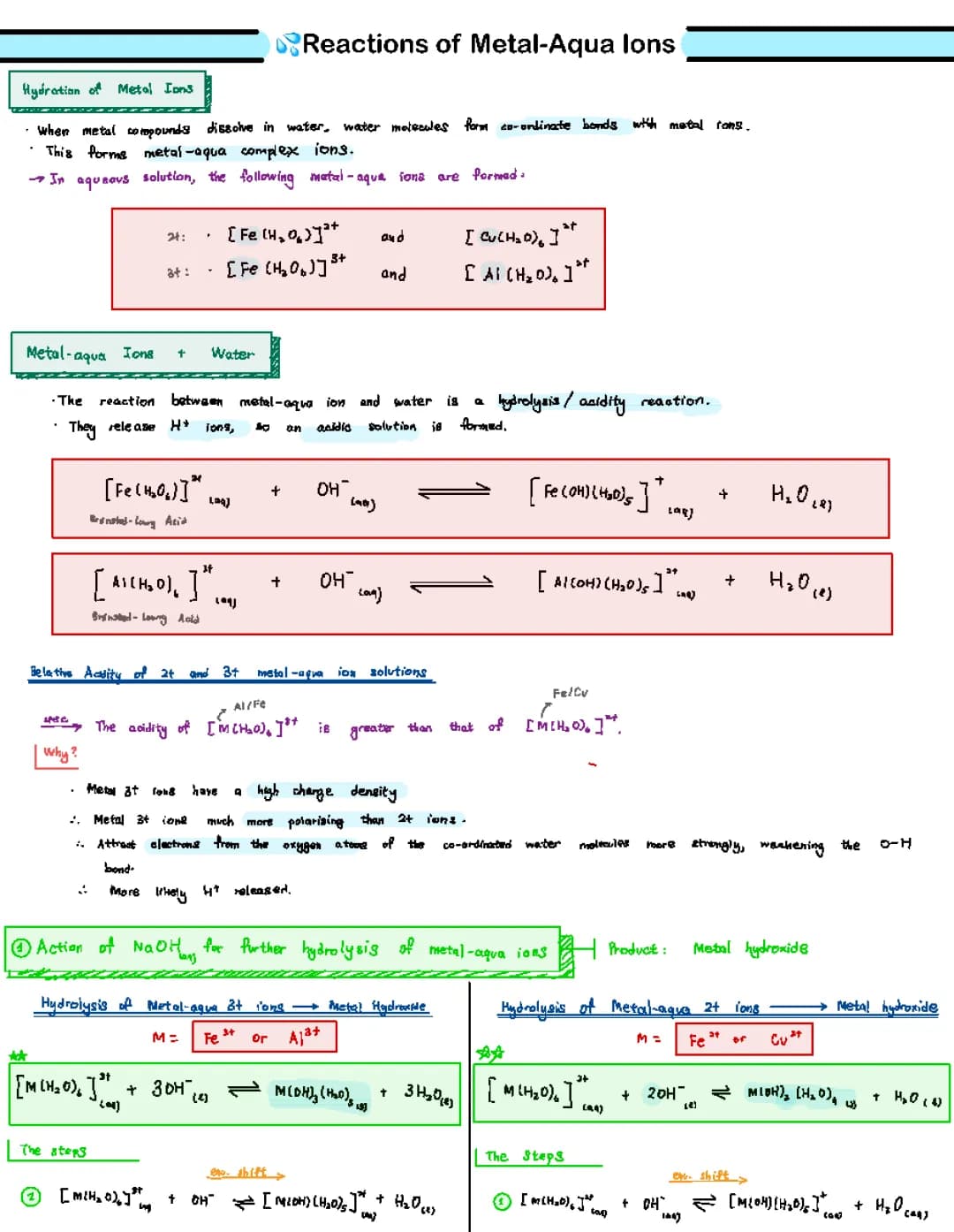 Understanding Metal-Aqua Ions and Complex Compounds in Chemistry