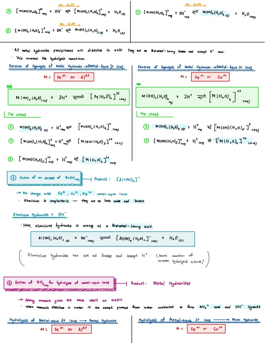 
<p>When metal compounds dissolve in water, they form metal-aqua complex ions. In aqueous solutions, the following metal-aqua ions are forme