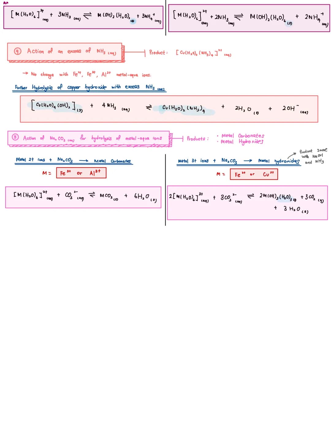 
<p>When metal compounds dissolve in water, they form metal-aqua complex ions. In aqueous solutions, the following metal-aqua ions are forme