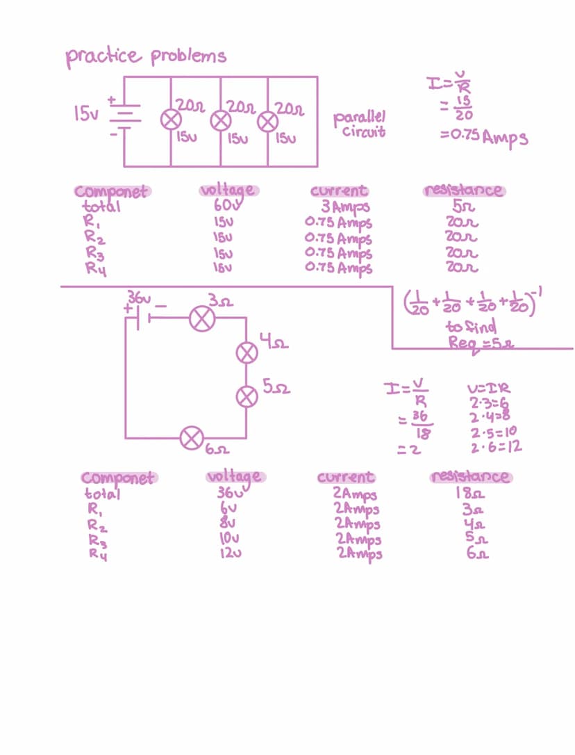 The Big Idea: Electric current is related to the voltage that produces it and the
resistance that opposes it.
Voltage: Potential difference=