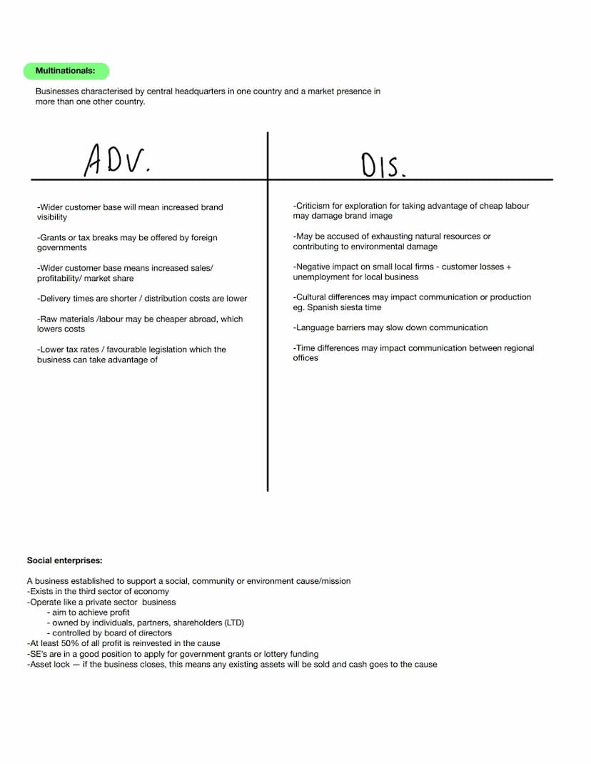  Understanding business:
A successful business will provide a good or service which meets consumer needs or wants.
Needs - essential items t