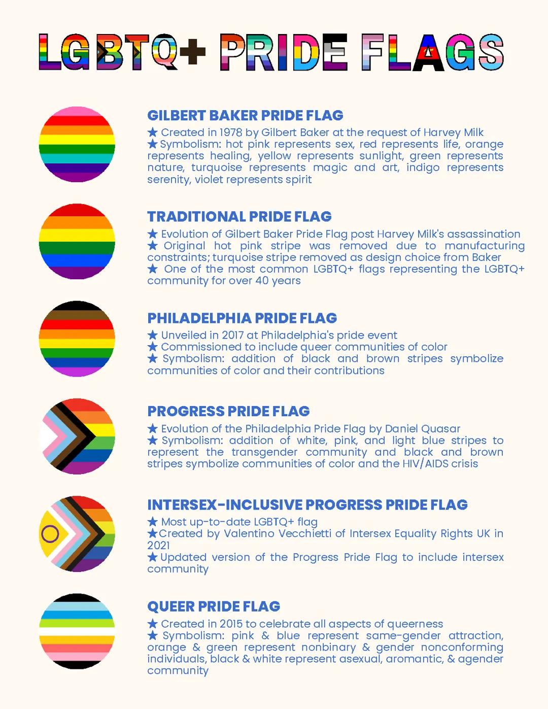 Cool LGBTQ+ Pride Flags: Their Stories and Symbols