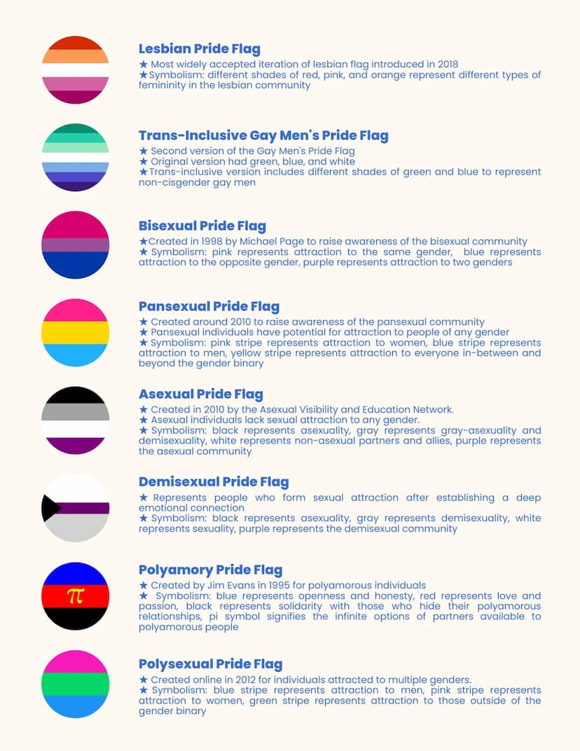 LGBTQ+ PRIDE FLAGS
OOK
GILBERT BAKER PRIDE FLAG
★ Created in 1978 by Gilbert Baker at the request of Harvey Milk
★Symbolism: hot pink repres
