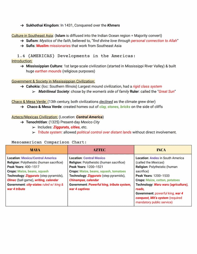 UNIT ONE: GLOBAL TAPESTRY
-----(Post-Classical Period: 1200-1450)-------
1.1 (CHINA} Developments in East Asia:
Society & Introduction: (Pos
