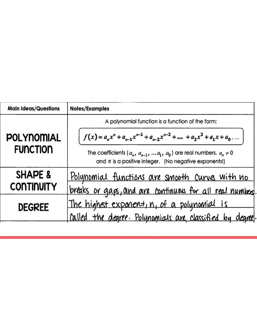 Main Ideas/Questions Notes/Examples
POLYNOMIAL
FUNCTION
SHAPE &
CONTINUITY
DEGREE
A polynomial function is a function of the form:
+ ... + ª
