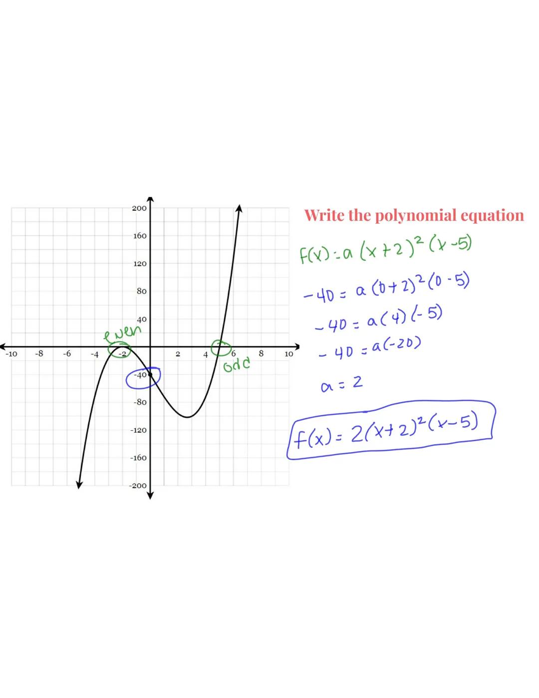 Main Ideas/Questions Notes/Examples
POLYNOMIAL
FUNCTION
SHAPE &
CONTINUITY
DEGREE
A polynomial function is a function of the form:
+ ... + ª