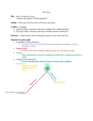 Know Plot notes thumbnail