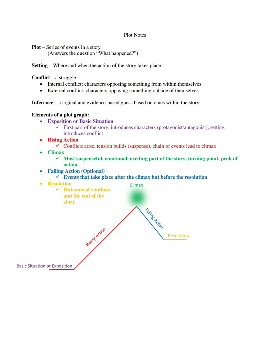 Plot - Series of events in a story
Setting - Where and when the action of the story takes place
Conflict - a struggle
●
(Answers the questio