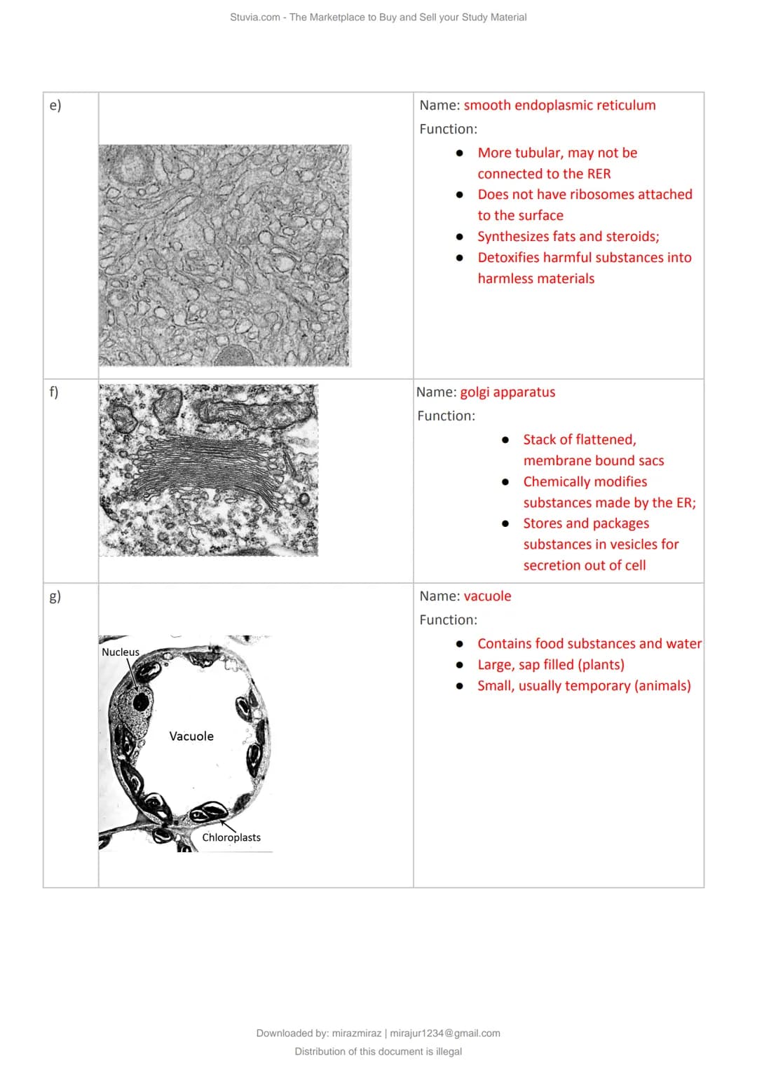 a)
Cell Structure & Organisation
An organelle is a tiny cellular structure within the cytoplasm that performs specific functions
within a ce