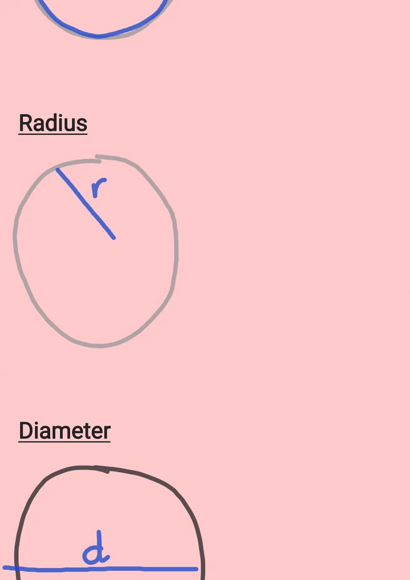Circumference ~» The perimeter of
thr circle / distance around the
circle
Radius ~ The line that starts from
the edge of a circle to its mid