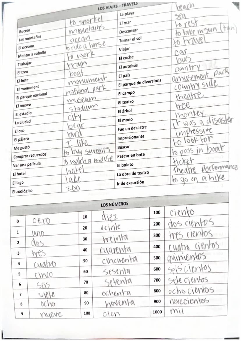 Nombre:
Ellie Gribbin
Fecha: el 12 de Mayo
Español 1B Examen Final de Primavera 2023: Guía de Estudiar
ESCUCHAR
You will listen to recording