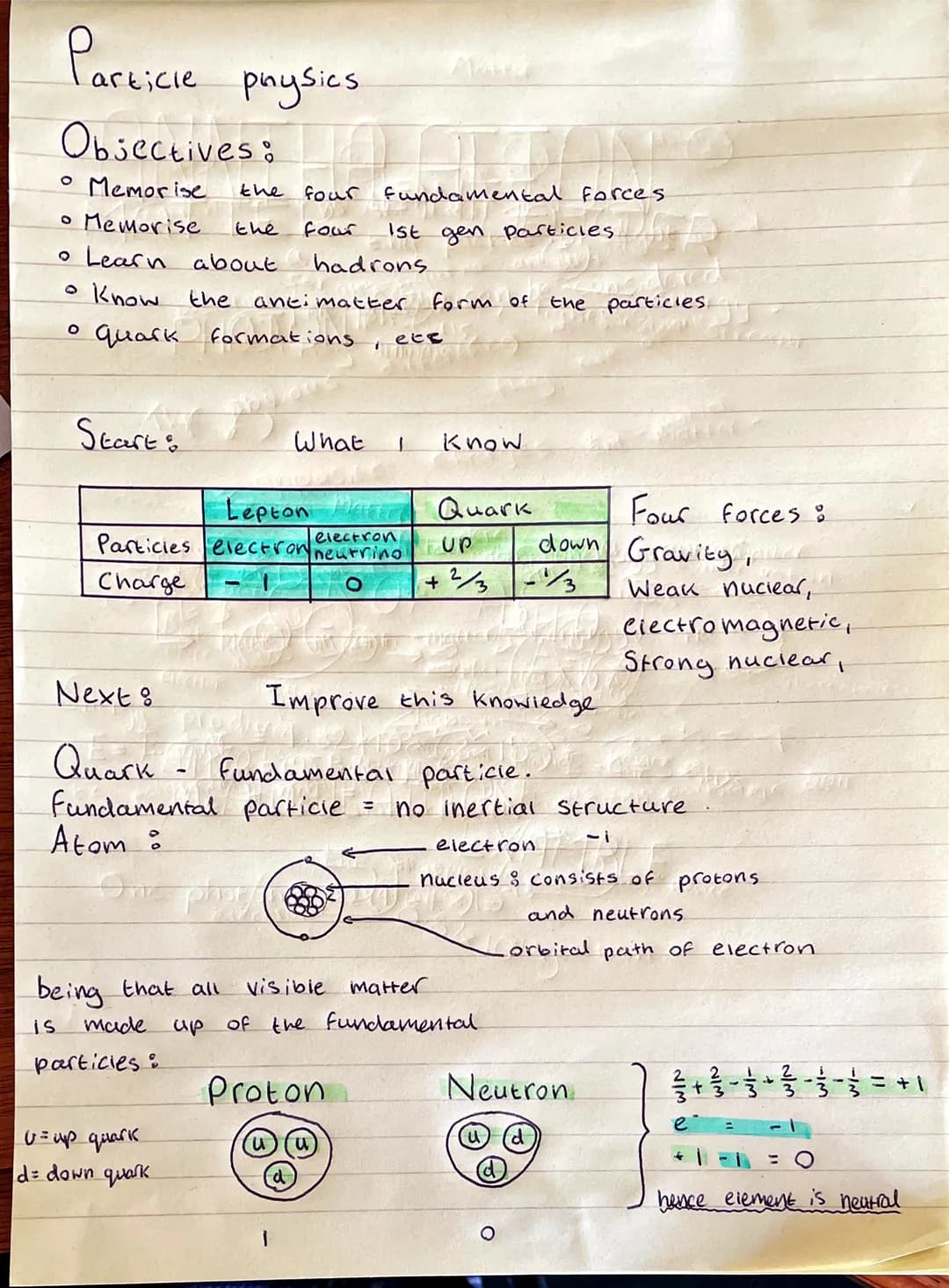 Particle
Objectives:
• Memorise
• Memorise
Start&
the
• Learn about
o know
• quark formations
physics
платель
our fundamental forces
1st gen